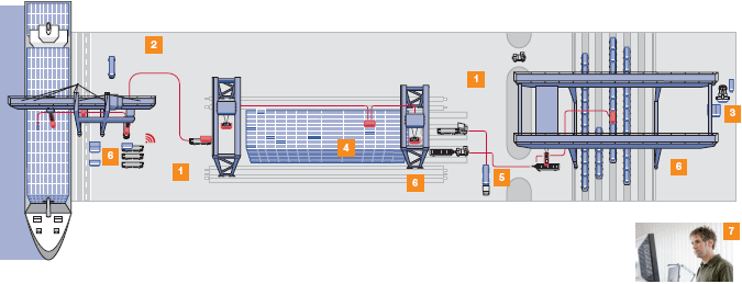 DPL50103 | PORT OPERATIONS MANAGEMENT | SESI II:2023/2024