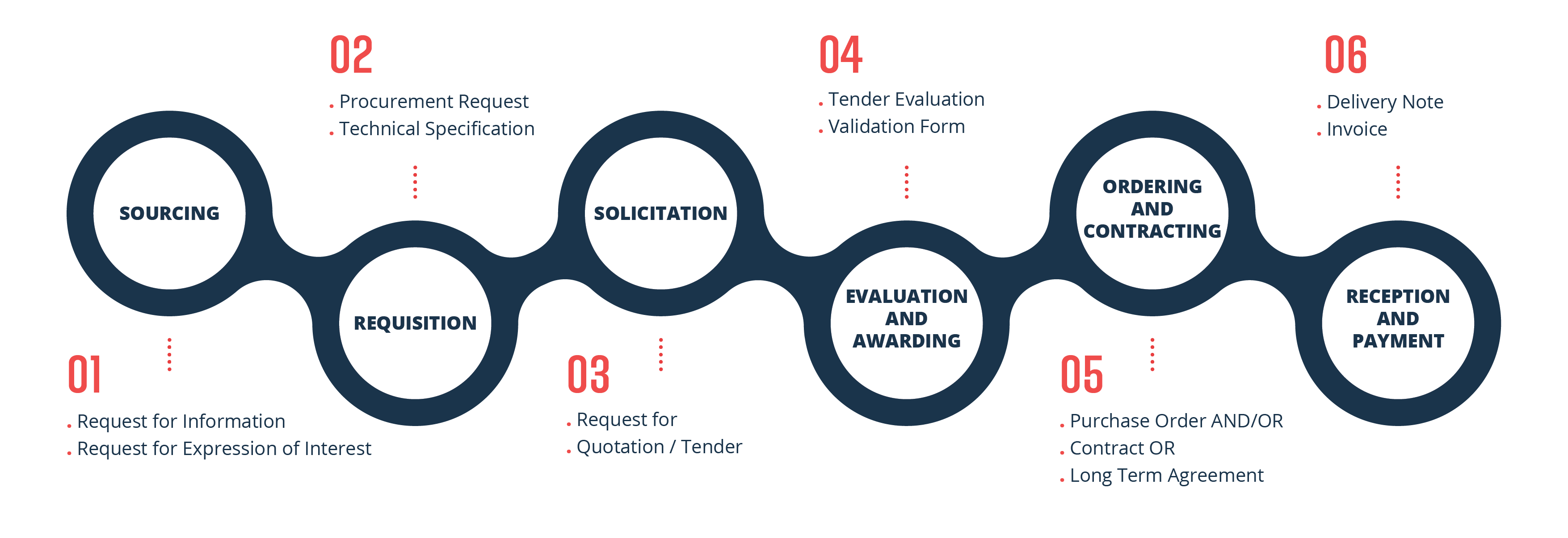 DPL50083 | PROCUREMENT IN LOGISTICS AND SUPPLY CHAIN | SESI II: 2023/2024